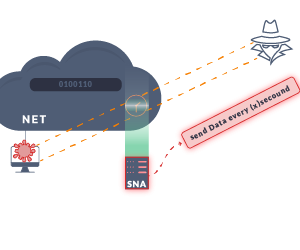 تشخیص تهدید Beaconing