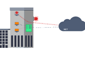 راهکار تشخیص ناهنجاری در شبکه با استفاده از SNA